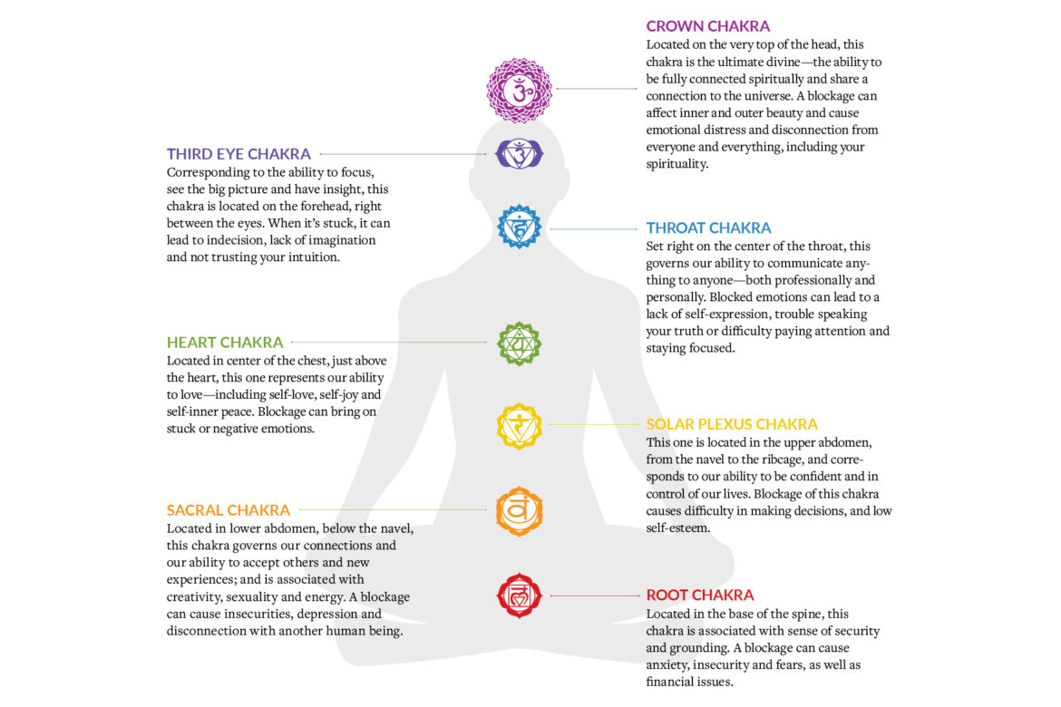 chakra-healing-organic-spa-magazine